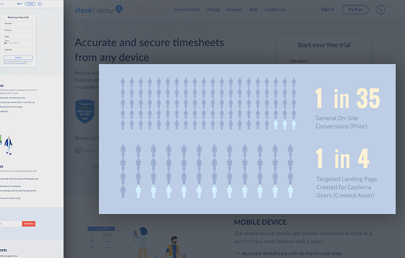 ClockInEasy | B2B SaaS App Inbound Marketing Project screenshot 2